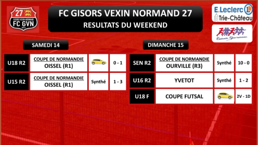 RÉSULTATS DU WEEKEND