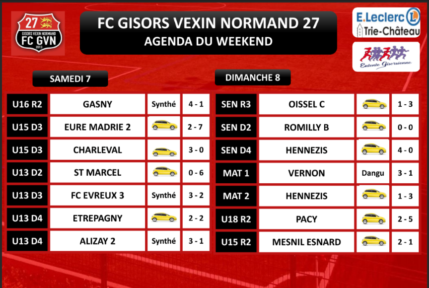 RÉSULTATS DU WEEKEND