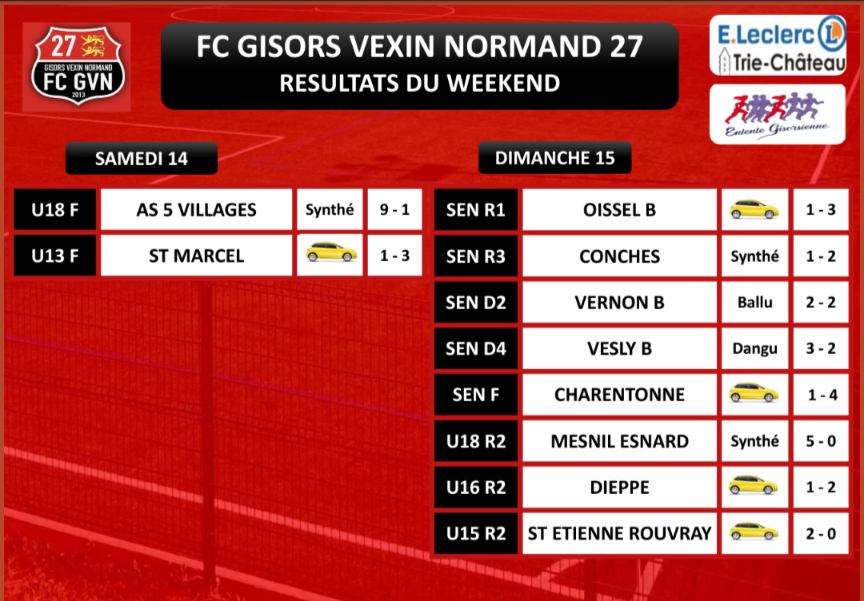 RÉSULTATS DU WEEKEND