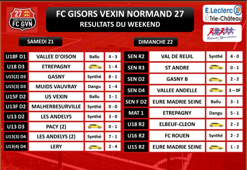 RÉSULTATS DU WEEKEND