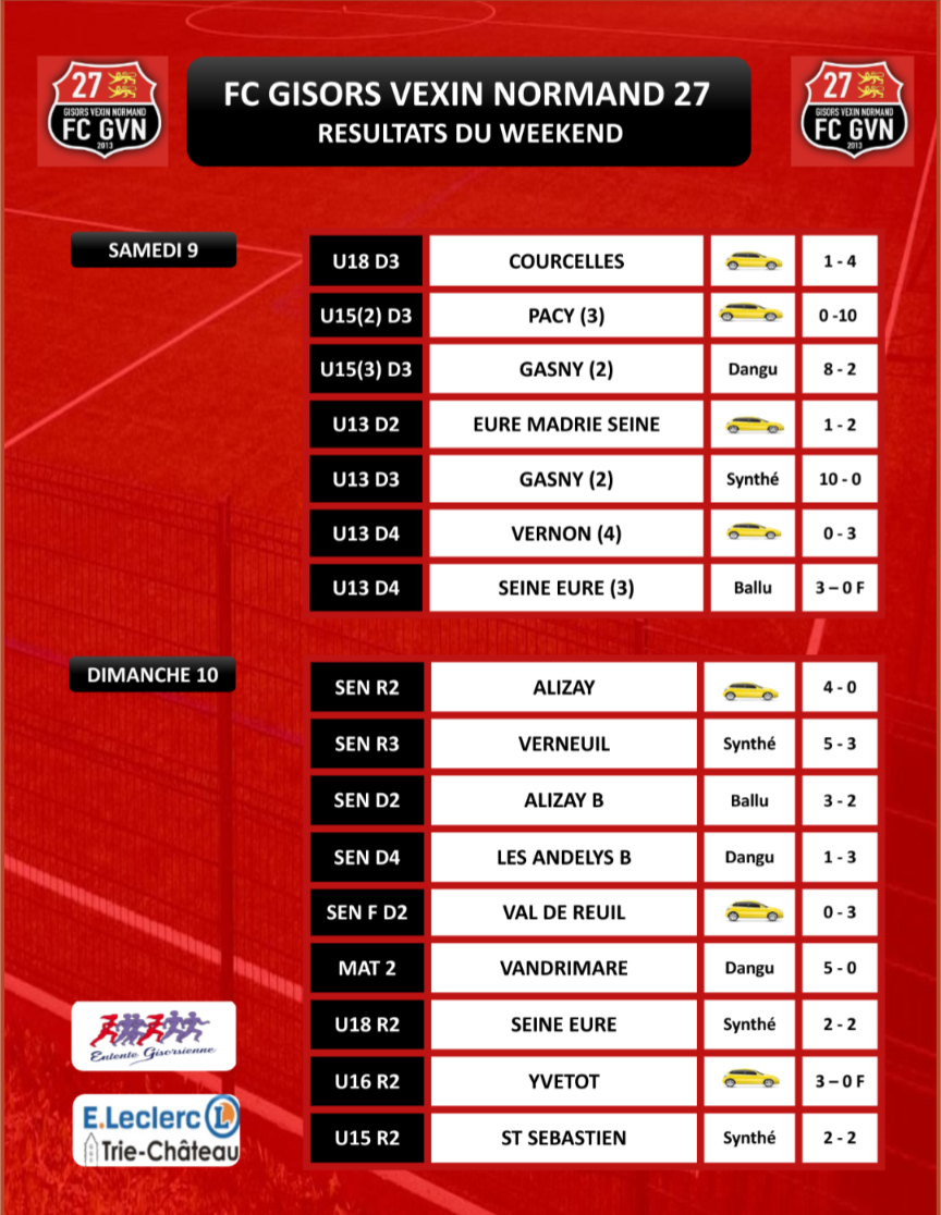RÉSULTATS DU WEEKEND
