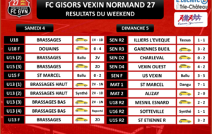 RÉSULTATS DU WEEKEND