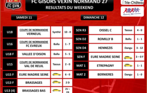 RÉSULTATS DU WEEKEND