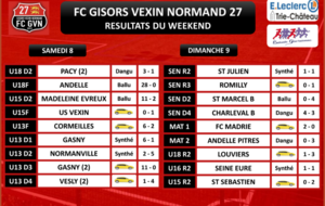 RÉSULTATS DU WEEKEND