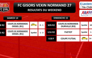 RÉSULTATS DU WEEKEND