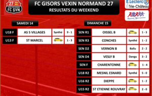 RÉSULTATS DU WEEKEND