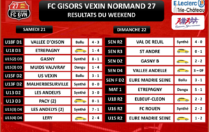 RÉSULTATS DU WEEKEND