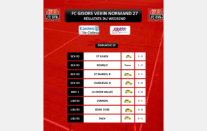 RÉSULTATS DU WEEKEND