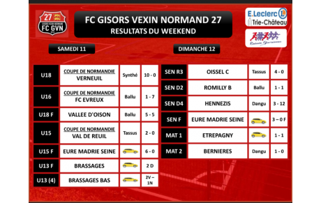 RÉSULTATS DU WEEKEND